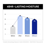 Round Lab - Birch Juice Moisturizing Cream